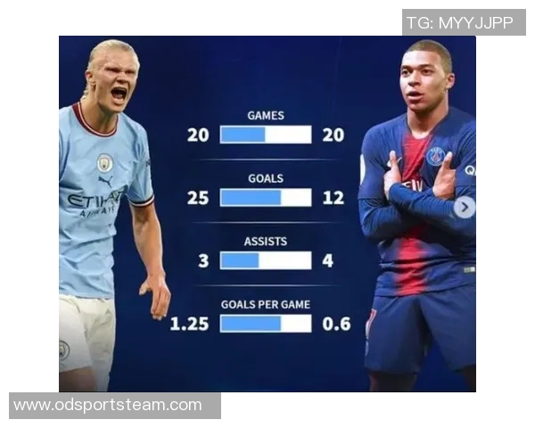 各年龄段身价最高球员榜单出炉梅西C罗哈兰德姆巴佩均在列