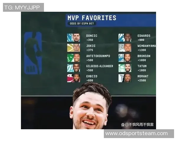 新赛季大个子球员MVP赔率分析约基奇领跑文班紧随其后锡安也在榜上 新赛季大个子球员MVP赔率分析约基奇领跑文班紧随其后锡安也在榜上